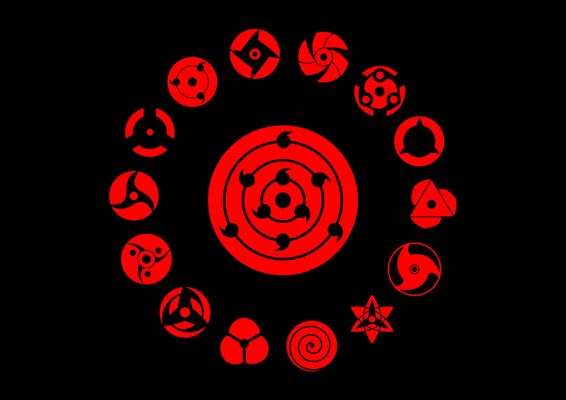 Sharingan Evolución Rueda de Ojos